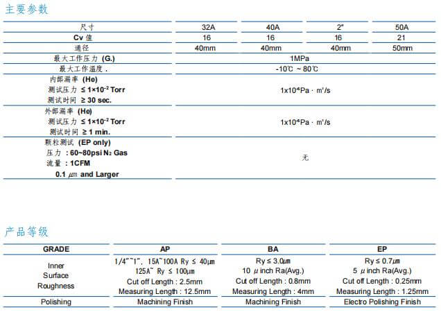 富士金TK-FUJIKIN低压手动波纹管阀（32A~50A） 铸造 A 型参数