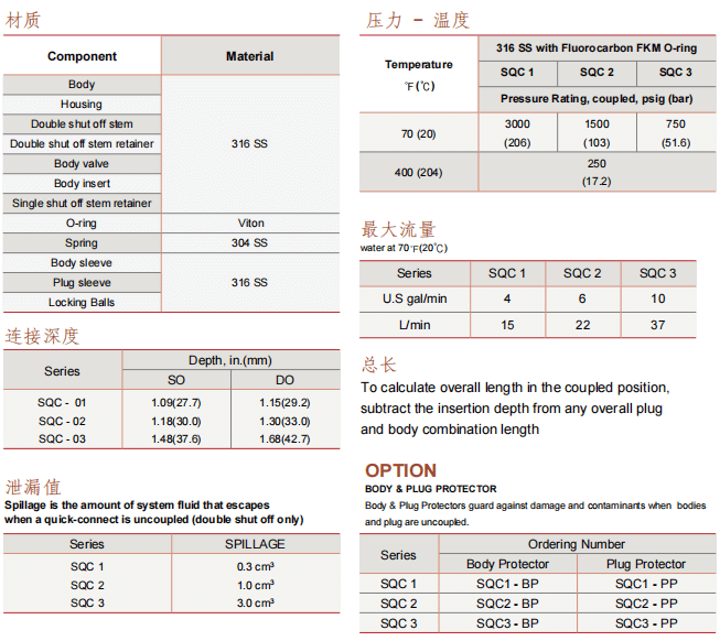 Superlok 快速连接 SQC系列批发