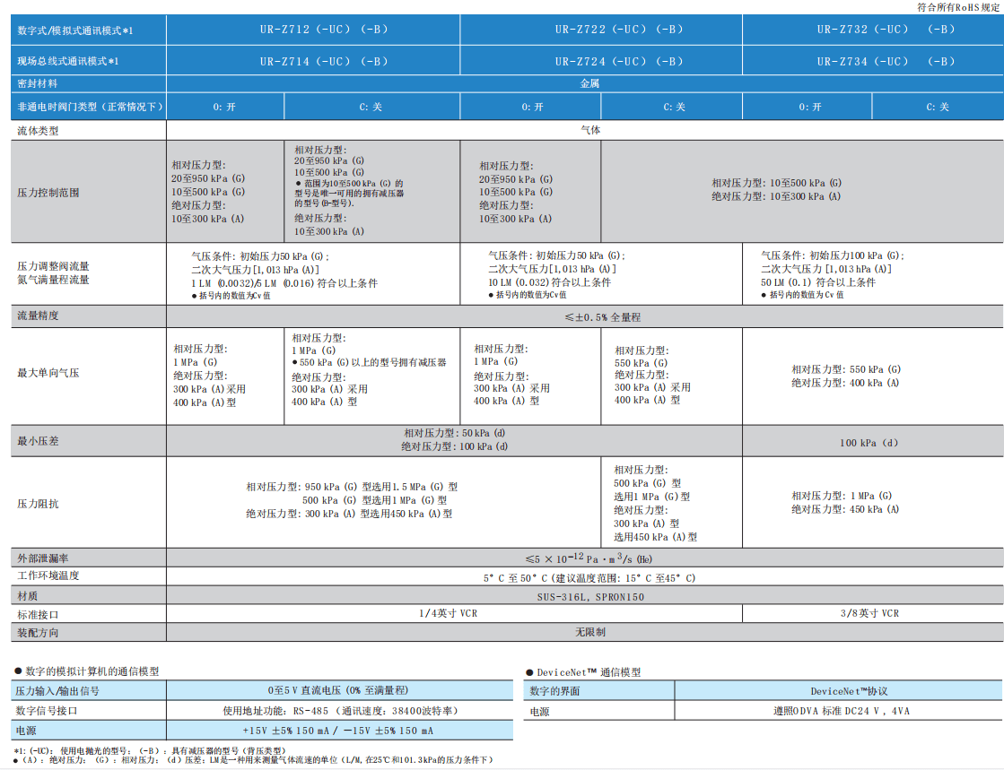 HORIBA堀场UR-Z700数字式自动压力调节器参数