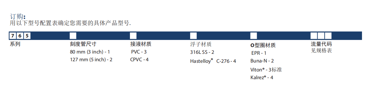 KING玻璃转子流量计7650系列参数