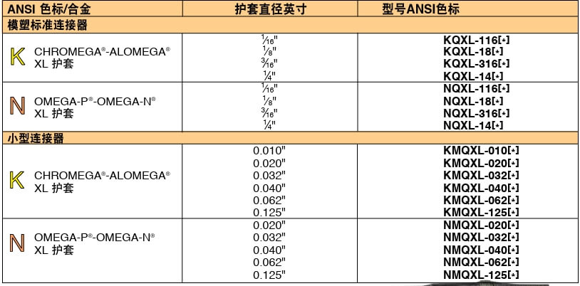 OMEGA奥米佳 KMTXL_NMTXLSuper OMEGACLAD™ XL 热电偶探头参数