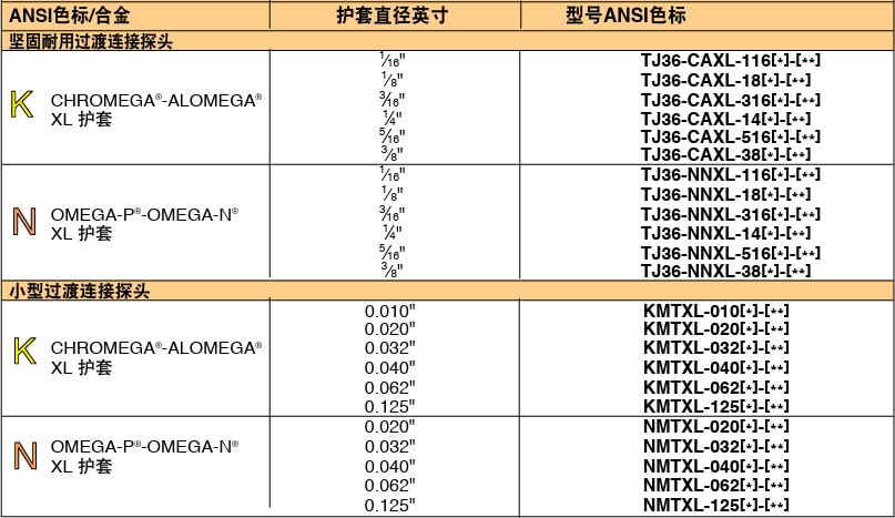 OMEGA奥米佳 KMTXL_NMTXLSuper OMEGACLAD™ XL 热电偶探头参数
