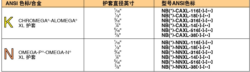OMEGA奥米佳 KMTXL_NMTXLSuper OMEGACLAD™ XL 热电偶探头参数