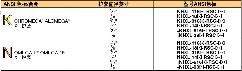 OMEGA奥米佳 KMTXL_NMTXLSuper OMEGACLAD™ XL 热电偶探头参数