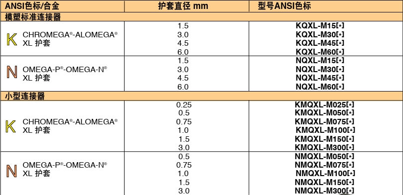 OMEGA奥米佳 KMTXL_NMTXLSuper OMEGACLAD™ XL 热电偶探头参数