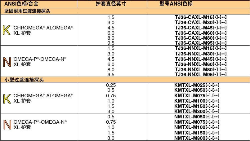 OMEGA奥米佳 KMTXL_NMTXLSuper OMEGACLAD™ XL 热电偶探头参数