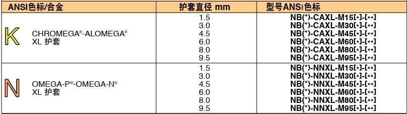 OMEGA奥米佳 KMTXL_NMTXLSuper OMEGACLAD™ XL 热电偶探头参数