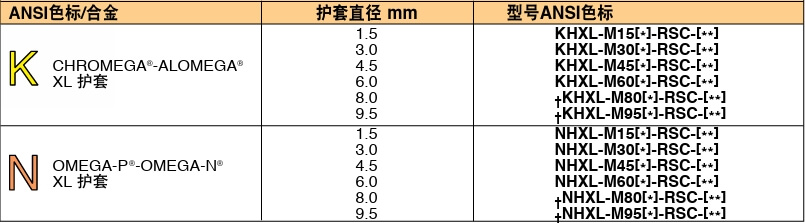 OMEGA奥米佳 KMTXL_NMTXLSuper OMEGACLAD™ XL 热电偶探头参数