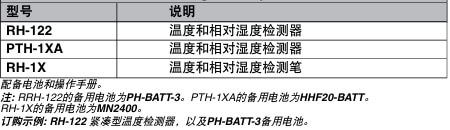 OMEGA奥米佳 PTH-1XA，RH-122和RH-1X便携式检测器 用于检测温度和相对湿度参数