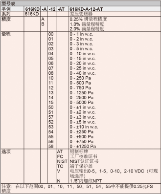 DWYER德威尔616KD系列差压变送器±0.25,±1,或±2%精度参数