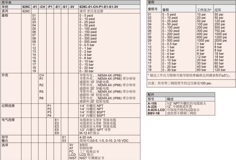 DWYER德威尔629C系列 液用差压变送器 参数
