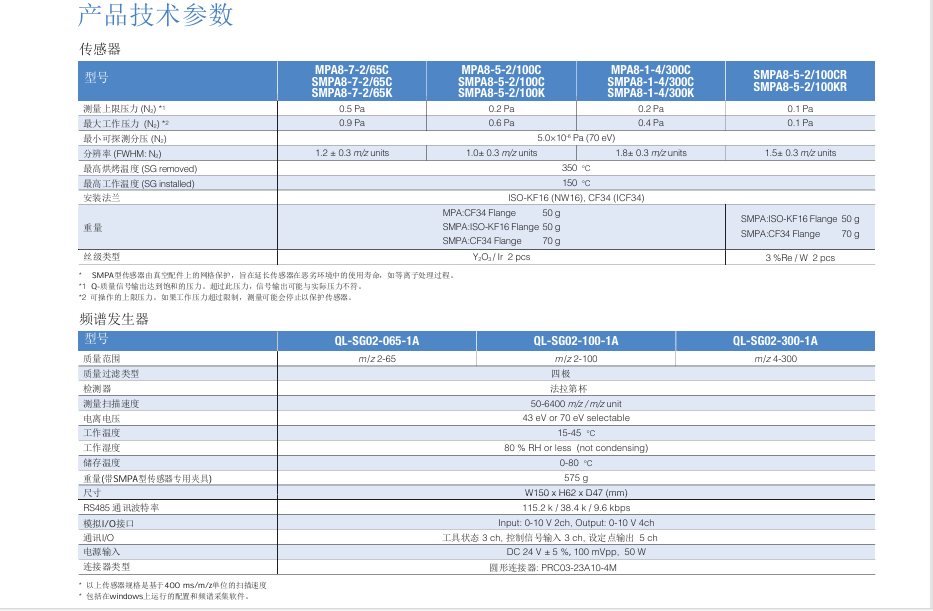 HORIBA QL系列微孔系统参数