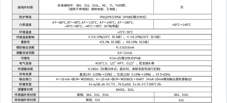 电磁流量计参数