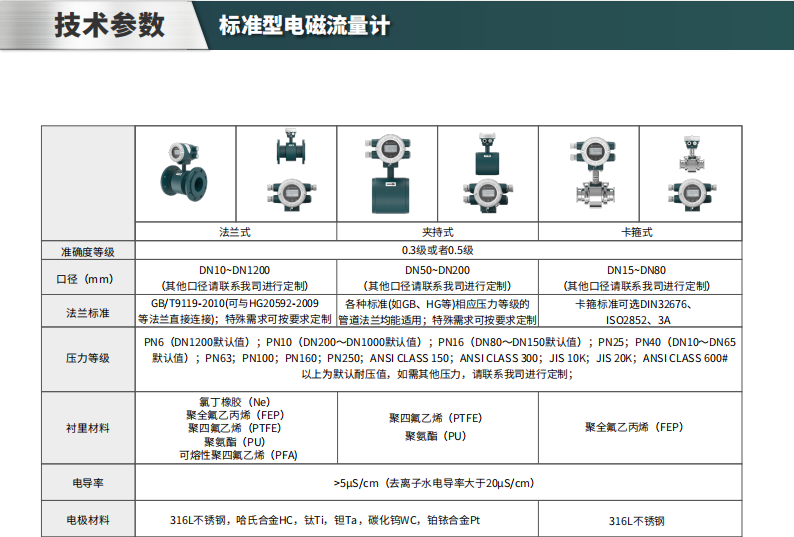 电磁流量计参数