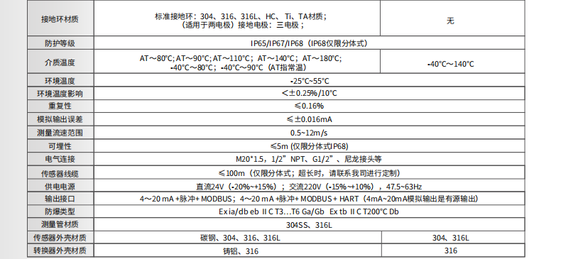 电磁流量计参数