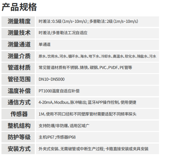 超声流量计参数