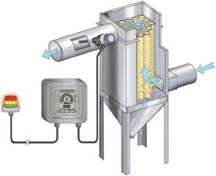 Filtersense费尔升粉尘浓度变送器在水泥厂的应用